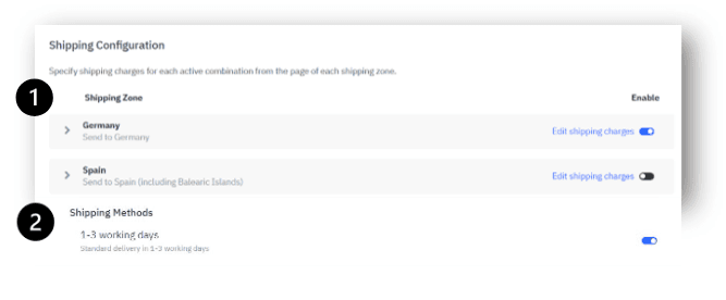 Shipping zones and methods