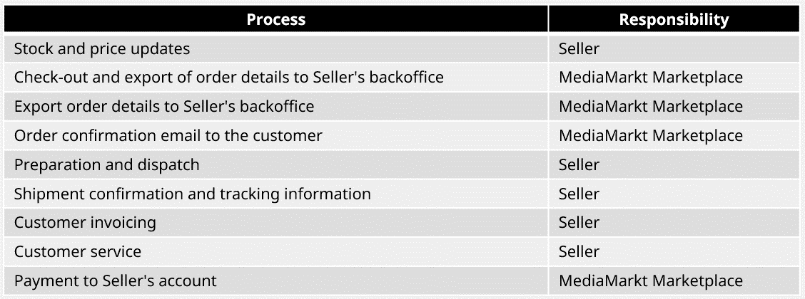 responsabilidades EN
