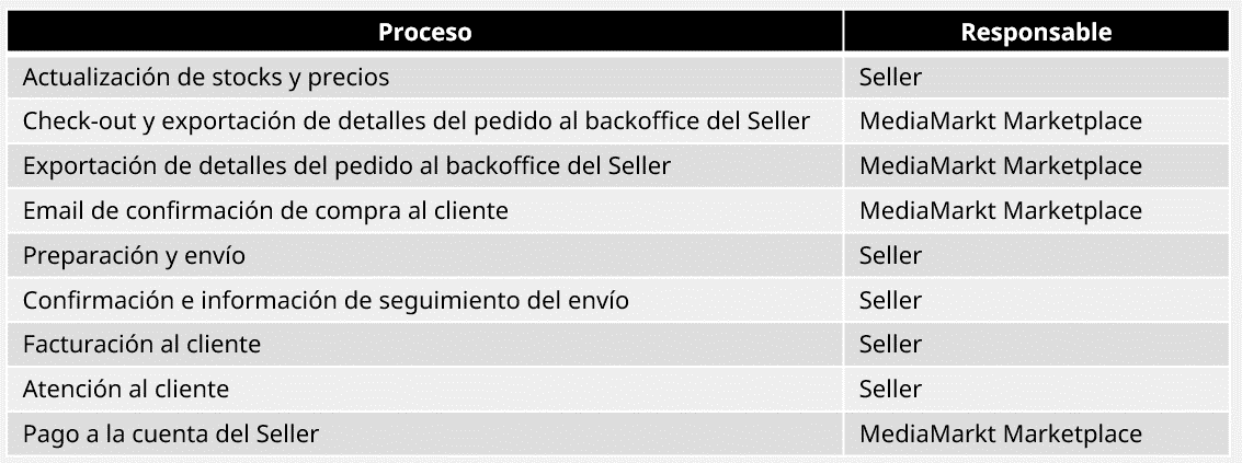 responsabilidades ES